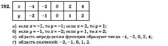 Алгебра 7 класс (для русских школ) Кравчук В.Р., Янченко Г.М. Задание 782