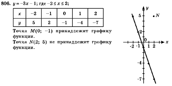 Алгебра 7 класс (для русских школ) Кравчук В.Р., Янченко Г.М. Задание 806