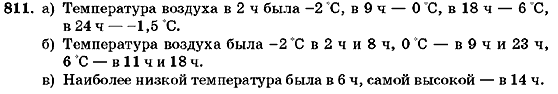 Алгебра 7 класс (для русских школ) Кравчук В.Р., Янченко Г.М. Задание 811