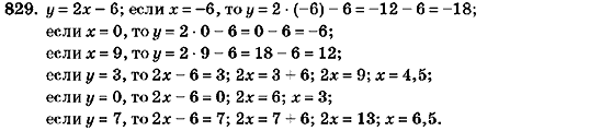 Алгебра 7 класс (для русских школ) Кравчук В.Р., Янченко Г.М. Задание 829