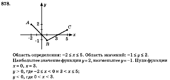 Алгебра 7 класс (для русских школ) Кравчук В.Р., Янченко Г.М. Задание 872