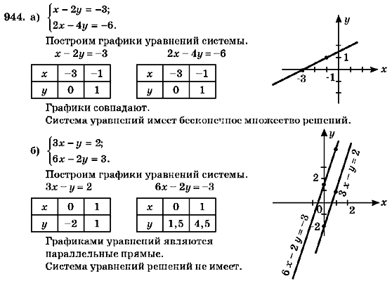 Алгебра 7 класс (для русских школ) Кравчук В.Р., Янченко Г.М. Задание 944