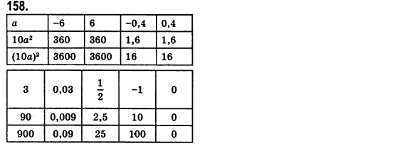 Алгебра 7 клас Мерзляк А., Полонський В., Якiр М. Задание 158