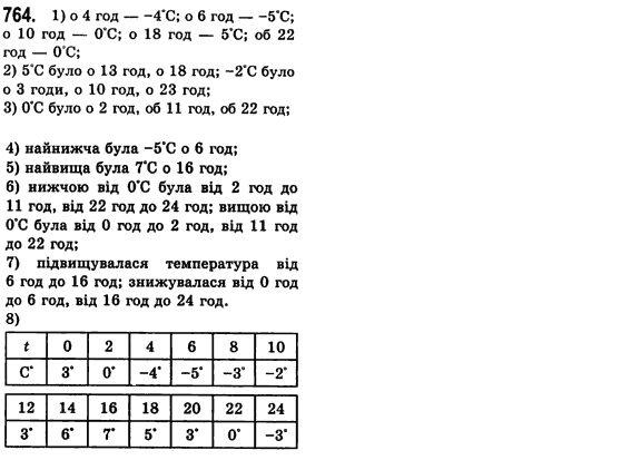 Алгебра 7 клас Мерзляк А., Полонський В., Якiр М. Задание 764
