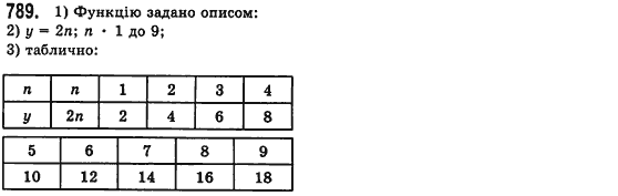 Алгебра 7 клас Мерзляк А., Полонський В., Якiр М. Задание 789
