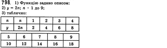 Алгебра 7 клас Мерзляк А., Полонський В., Якiр М. Задание 798