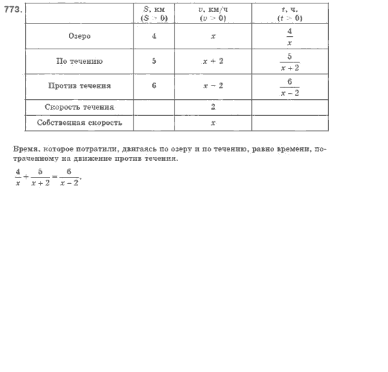 Алгебра 7 клас Мерзляк А., Полонський В., Якiр М. Задание 881
