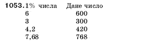 Математика 5 клас Мерзляк А., Полонський Б., Якір М. Задание 1053