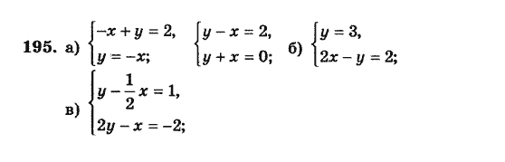 Алгебра. Збірник задач і завдань для тематичного оцінювання Мерзляк А.Г., Полонський В.Б., Рабінович Ю.М., Якір М.С. Вариант 195