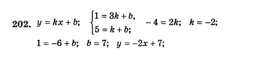 Алгебра. Збірник задач і завдань для тематичного оцінювання Мерзляк А.Г., Полонський В.Б., Рабінович Ю.М., Якір М.С. Вариант 202