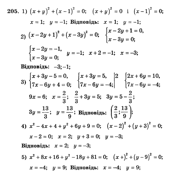 Алгебра. Збірник задач і завдань для тематичного оцінювання Мерзляк А.Г., Полонський В.Б., Рабінович Ю.М., Якір М.С. Вариант 205