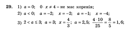 Алгебра. Збірник задач і завдань для тематичного оцінювання Мерзляк А.Г., Полонський В.Б., Рабінович Ю.М., Якір М.С. Вариант 29