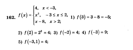 Алгебра. Збірник задач і завдань для тематичного оцінювання Мерзляк А.Г., Полонський В.Б., Рабінович Ю.М., Якір М.С. Вариант 162