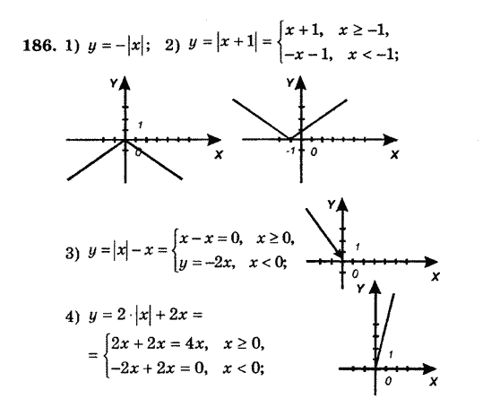 Алгебра. Збірник задач і завдань для тематичного оцінювання Мерзляк А.Г., Полонський В.Б., Рабінович Ю.М., Якір М.С. Вариант 186