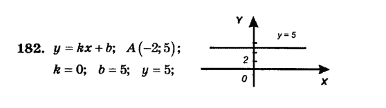 Алгебра. Збірник задач і завдань для тематичного оцінювання Мерзляк А.Г., Полонський В.Б., Рабінович Ю.М., Якір М.С. Вариант 182