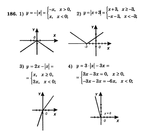 Алгебра. Збірник задач і завдань для тематичного оцінювання Мерзляк А.Г., Полонський В.Б., Рабінович Ю.М., Якір М.С. Вариант 186
