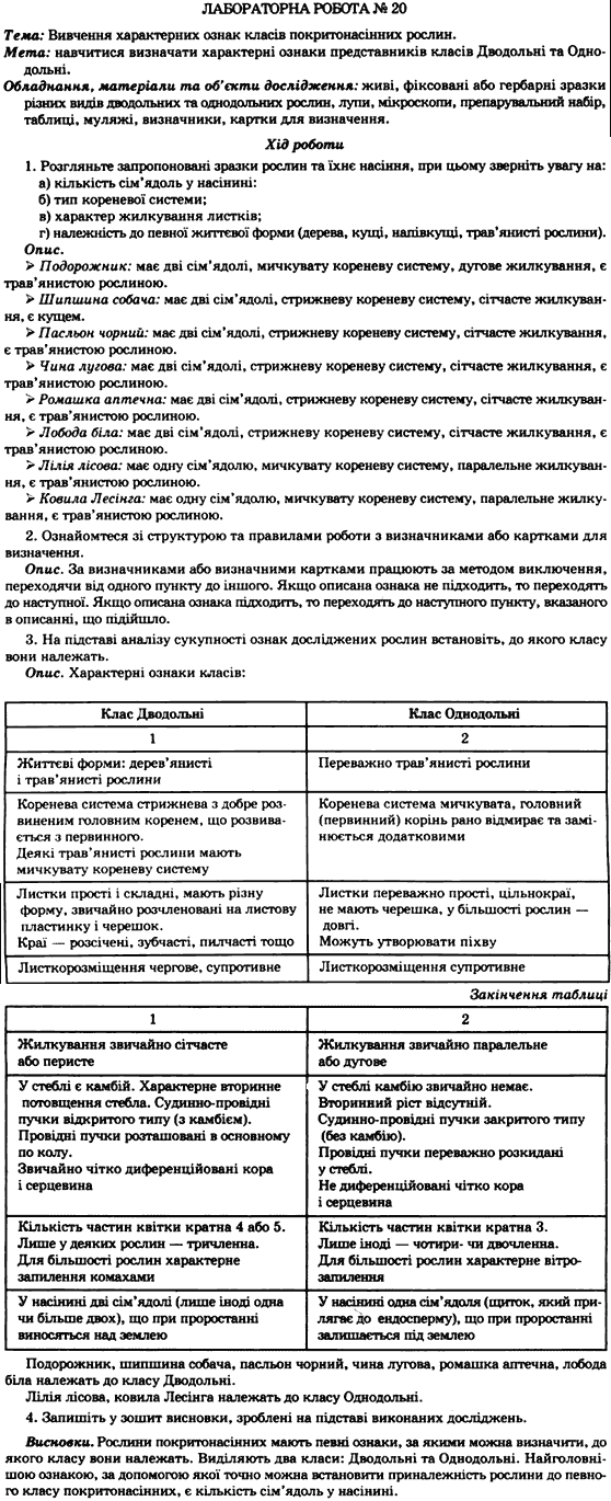 Біологія 7 клас М.М. Мусієнко, П.С. Славний, П.Г. Балан Задание 20