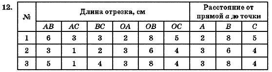 Геометрия 7 класс (для русских школ) Бурда М.И., Тарасенкова Н.А. Задание 12