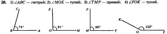 Геометрія 7 клас. Збірник задач і завдань для тематичного оцінювання Мерзляк А.Г., Полонський В.Б., Рабінович Ю.М., Якір М.С. Вариант 28