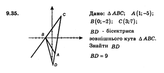 Геометрія 7 клас. Збірник задач і завдань для тематичного оцінювання Мерзляк А.Г., Полонський В.Б., Рабінович Ю.М., Якір М.С. Вариант 153