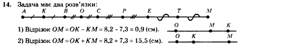 Геометрія 7 клас. Збірник задач і завдань для тематичного оцінювання Мерзляк А.Г., Полонський В.Б., Рабінович Ю.М., Якір М.С. Вариант 14