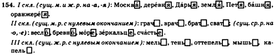 Русский язык 7 класс Гудзик И.Ф., Корсакова В.О., Сакович О.К. Задание 154