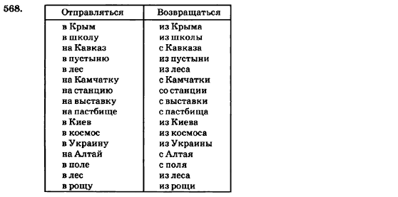 Русский язык 7 класс Баландина Н.Ф., Дехтярёва К.В., Лебеденко С.А. Задание 568
