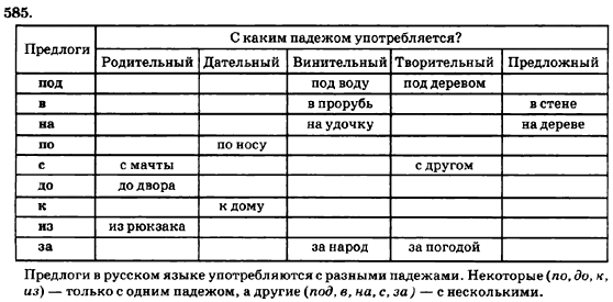 Русский язык 7 класс Баландина Н.Ф., Дехтярёва К.В., Лебеденко С.А. Задание 585