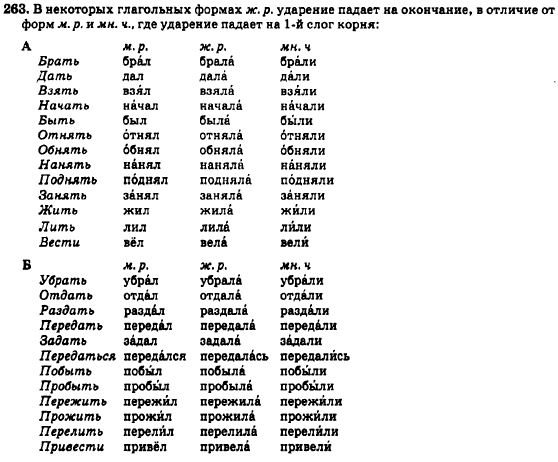 Русский язык 7 класс Баландина Н.Ф., Дехтярёва К.В., Лебеденко С.А. Задание 263