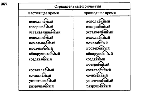 Русский язык 7 класс Баландина Н.Ф., Дехтярёва К.В., Лебеденко С.А. Задание 357