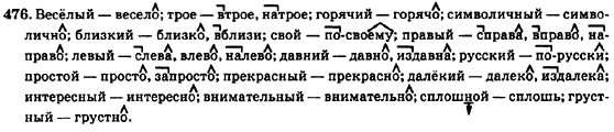 Русский язык 7 класс Баландина Н.Ф., Дехтярёва К.В., Лебеденко С.А. Задание 476