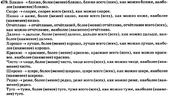 Русский язык 7 класс Баландина Н.Ф., Дехтярёва К.В., Лебеденко С.А. Задание 479