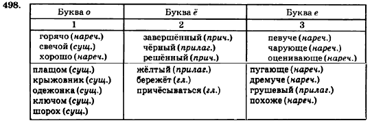 Русский язык 7 класс Баландина Н.Ф., Дехтярёва К.В., Лебеденко С.А. Задание 498