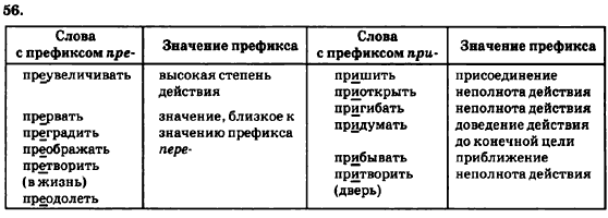 Русский язык 7 класс Баландина Н.Ф., Дехтярёва К.В., Лебеденко С.А. Задание 56