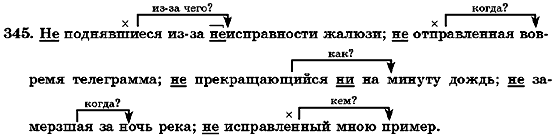 Русский язык 7 класс Михайловская Г.А., Пашковская Н.А., Корсаков В.А., Барабашова Е.В. Задание 345