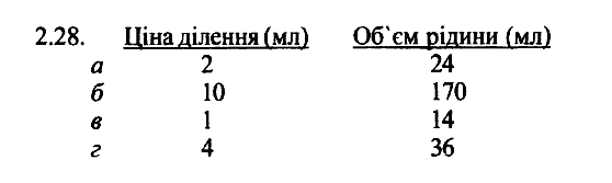 Фiзика 7 клас. Збірник задач Гельфгат І.М. Задание 228