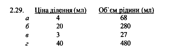 Фiзика 7 клас. Збірник задач Гельфгат І.М. Задание 229