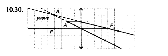Фiзика 7 клас. Збірник задач Гельфгат І.М. Задание 1030