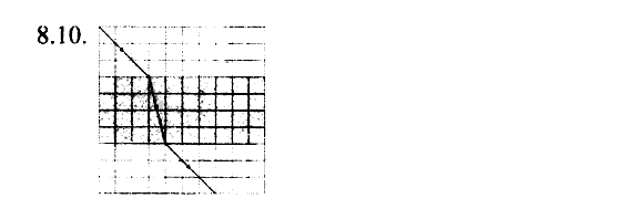 Фiзика 7 клас. Збірник задач Гельфгат І.М. Задание 810