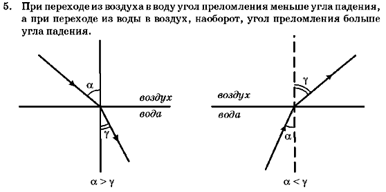 Физика 7 класс (для русских школ) Генденштейн Л.Э. Задание 5