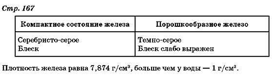 Химия 7 класс (для русских школ) Г.А. Лашевская Страница 1