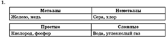 Химия 7 класс (для русских школ) Г.А. Лашевская Страница 1