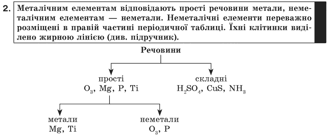 Хімія 7 клас Г.А.Лашевська Задание 2