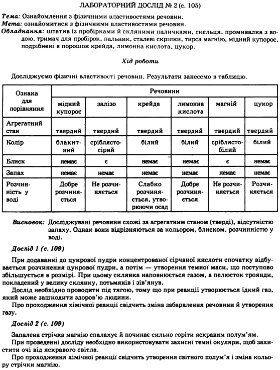 Хімія 7 клас Г.А.Лашевська Задание 2