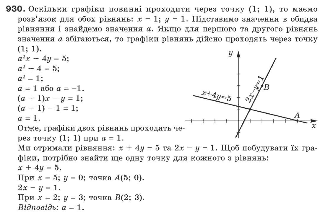 Алгебра 8 класс (для русских школ) Истер А.С. Вариант 24