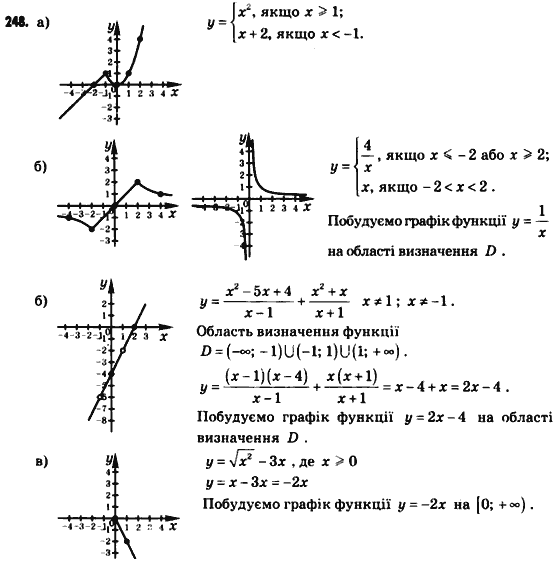 Алгебра 8 класс (для русских школ) Истер А.С. Вариант 135