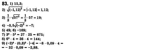 Алгебра 8 класс (для русских школ) Истер А.С. Вариант 83