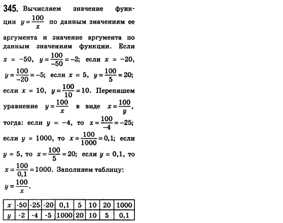 Алгебра 8 класс (для русских школ) Истер А.С. Задание 345