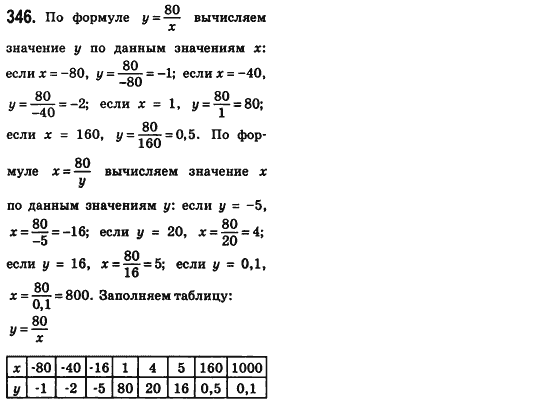 Алгебра 8 класс (для русских школ) Истер А.С. Задание 346