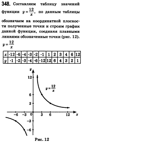 Алгебра 8 класс (для русских школ) Истер А.С. Задание 348